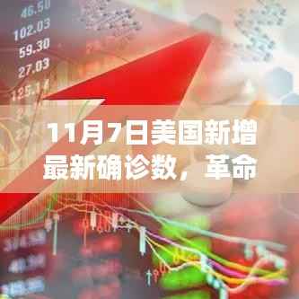 揭秘美国最新确诊数背后的科技力量,革命性智能健康守护的崛起