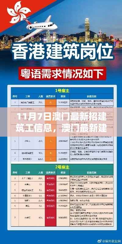 澳门最新建筑招工信息深度评测,澳门建筑工招聘信息更新速递(11月7日)