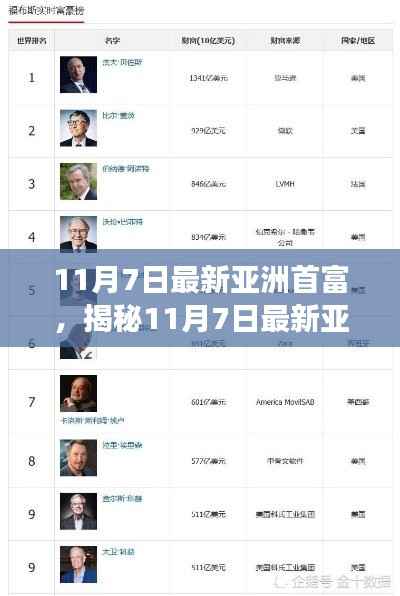 揭秘,最新亚洲首富成功背后的故事(11月7日更新)