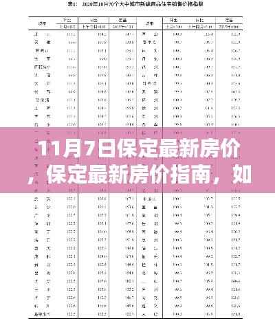 保定最新房价指南,解读11月7日房价信息及获取途径