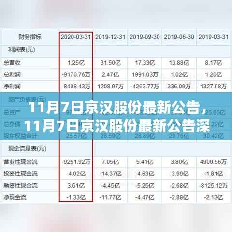 京汉股份最新公告深度解读,11月7日发布的关键信息解析