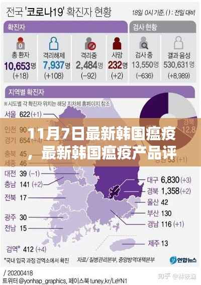 韩国最新瘟疫产品评测报告,特性、体验、竞品对比与目标用户分析