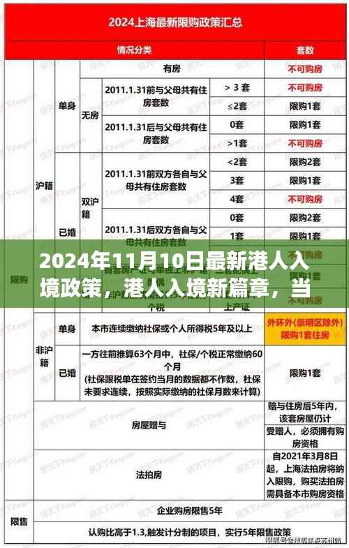 港人入境新政策下的友情与爱的绽放,2024年港人入境新篇章