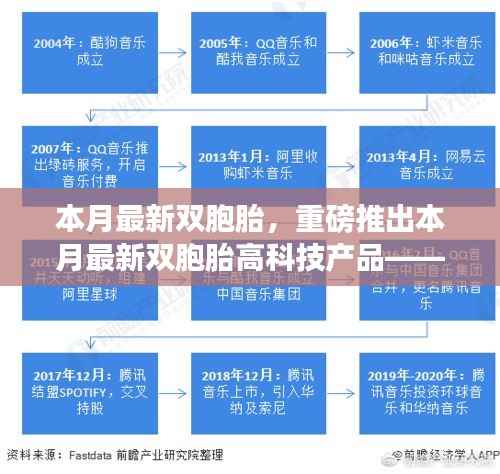 重磅推出,本月最新双胞胎高科技产品——感受生活的无限可能,体验未来科技魅力!