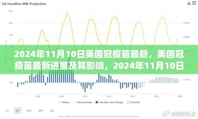 美国冠疫苗最新进展,观点分析至2024年11月10日的影响与进展报告