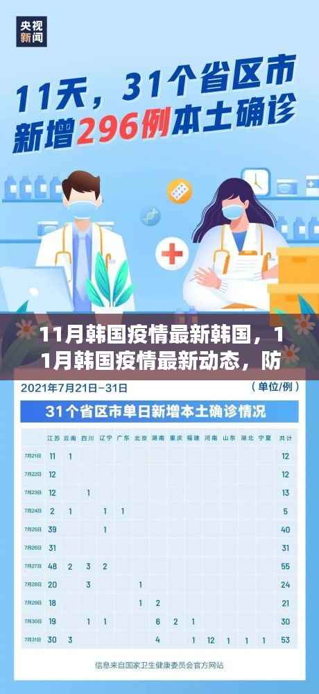 韩国11月疫情动态，防疫措施与日常生活并行调整的最新进展