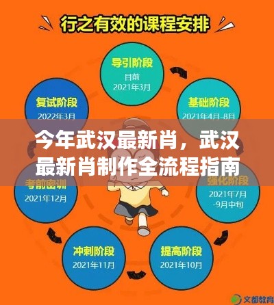 武汉最新肖制作全流程指南,零基础到技能进阶攻略