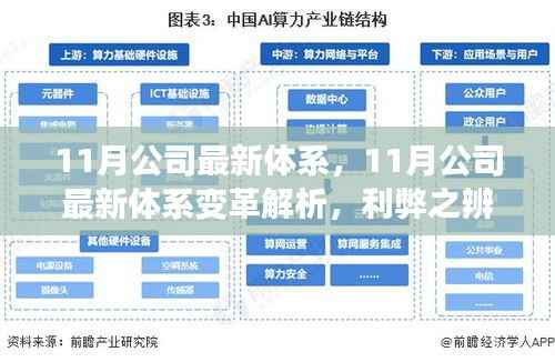 11月公司最新体系变革解析,利弊权衡与个人立场探讨