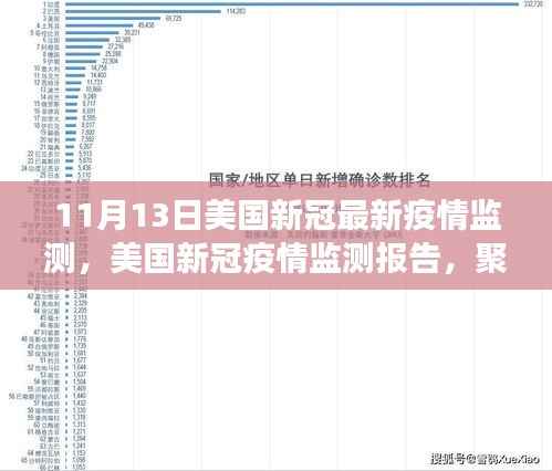 美国新冠疫情最新动态,聚焦11月13日的监测报告与洞察