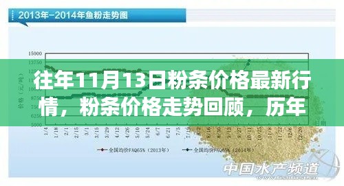 历年11月13日粉条价格行情回顾与走势洞察,市场影响分析