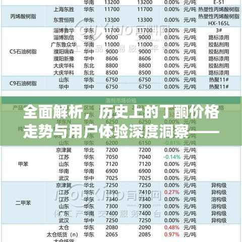 全面解析,历史上的丁酮价格走势与用户体验深度洞察——11月13日丁酮市场动态报告