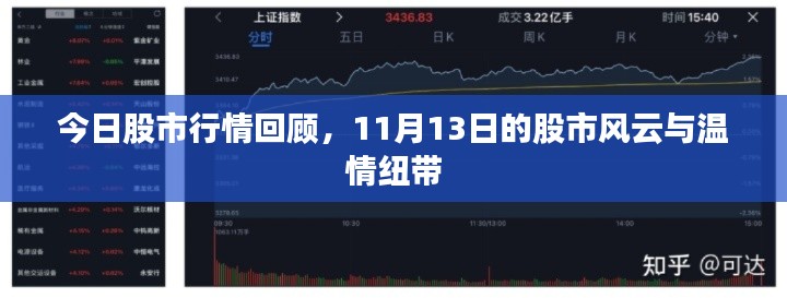 今日股市行情回顾,11月13日的股市风云与温情纽带