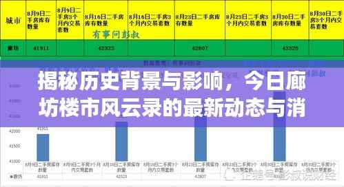 揭秘历史背景与影响,今日廊坊楼市风云录的最新动态与消息回顾