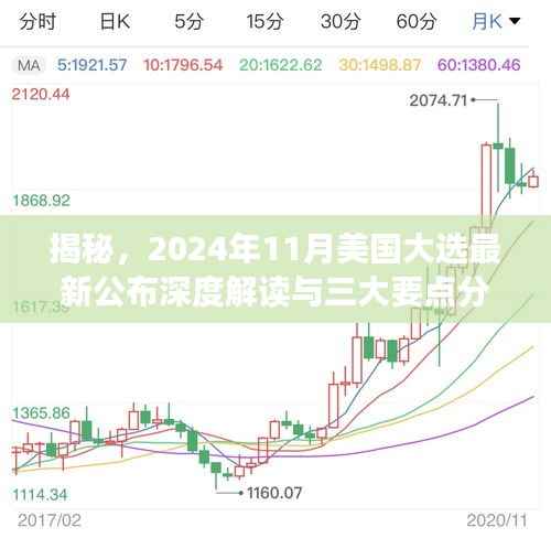 揭秘,2024年11月美国大选最新公布深度解读与三大要点分析