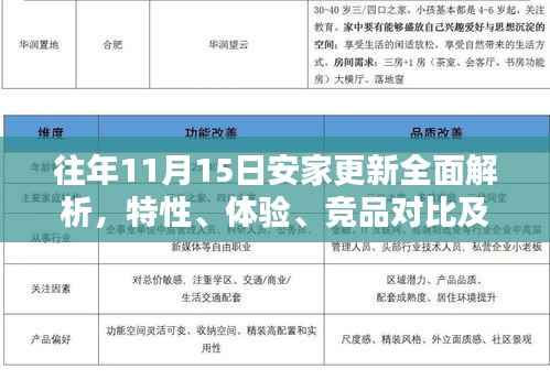 往年11月15日安家更新全面解析,特性、体验、竞品对比及用户群体深度分析