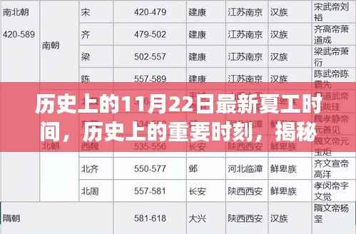 揭秘历史上的11月22日夏工时间变迁及其时代影响