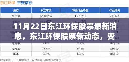 东江环保股票最新动态,变化中的学习之旅,自信与成就感的源泉