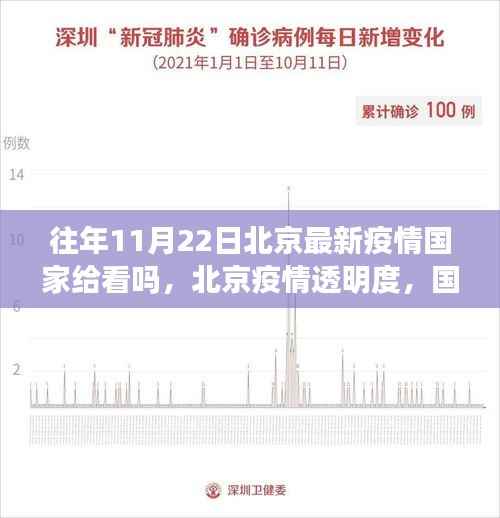 北京疫情透明度提升,国家通报与公众视角的融合,历年11月22日最新疫情动态分析