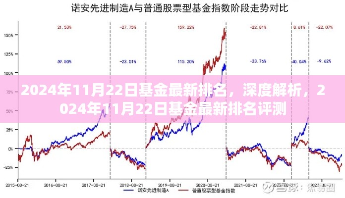 深度解析,2024年11月22日基金最新排名评测报告