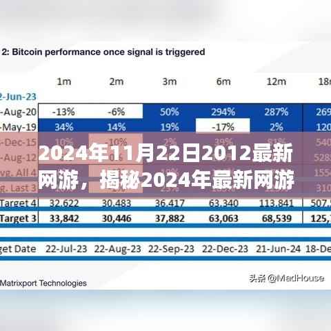 揭秘,探索未来虚拟世界,最新网游趋势展望(2024年)