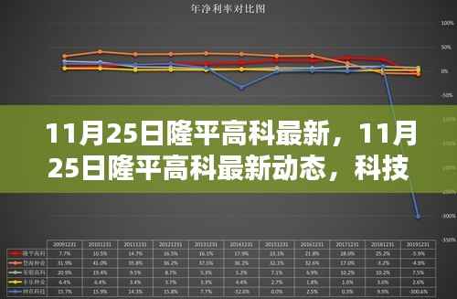 科技创新引领农业未来,隆平高科最新动态揭秘(日期标注)