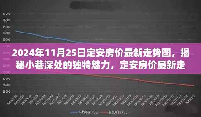 揭秘定安房价最新走势图与小巷深处特色小店的独特魅力故事(2024年11月25日)