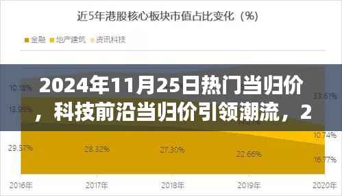 科技前沿引领潮流,智能当归监控管理系统惊艳亮相