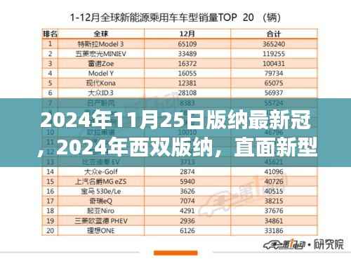 直面挑战,西双版纳应对新冠病毒新变种