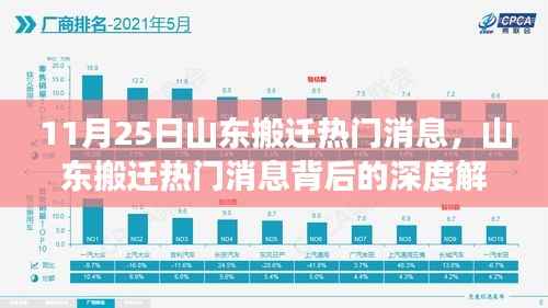 山东搬迁最新动态,深度解读背后的现象与理性思考