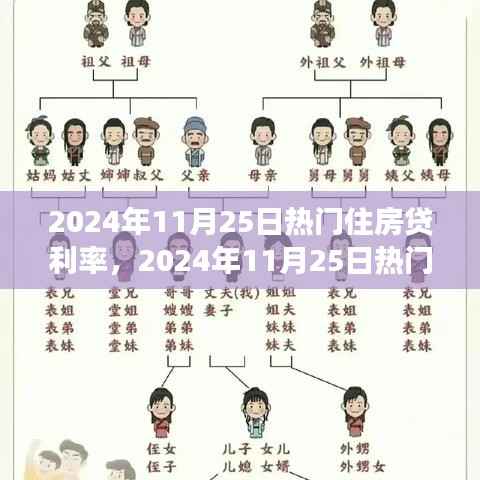 2024年11月25日住房贷利率走势研讨会,深度探讨其影响与观点碰撞