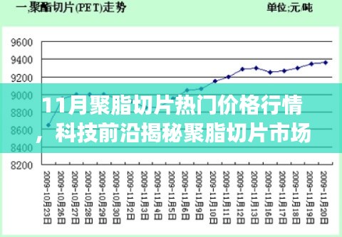 揭秘聚脂切片市场风云变幻,11月热门价格行情与革新体验重磅来袭