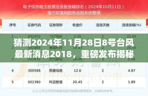 揭秘八号台风预警系统,科技引领未来,体验全新台风监测神器,预测未来台风动向(最新消息)