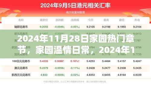 家园温情日常,欢乐时光——家园热门章节记录于2024年11月28日