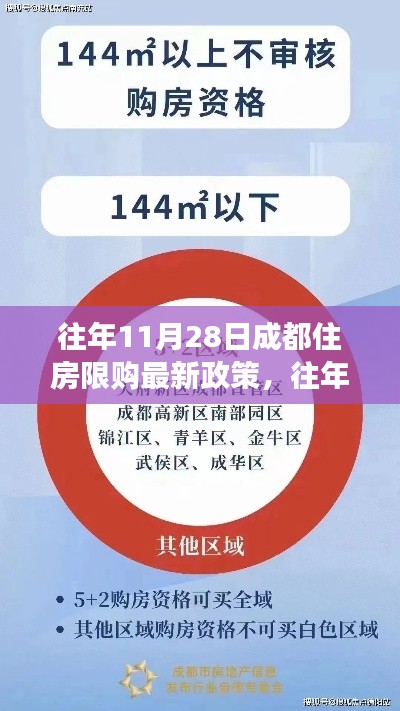 往年11月28日成都住房限购政策解读及最新规定概述