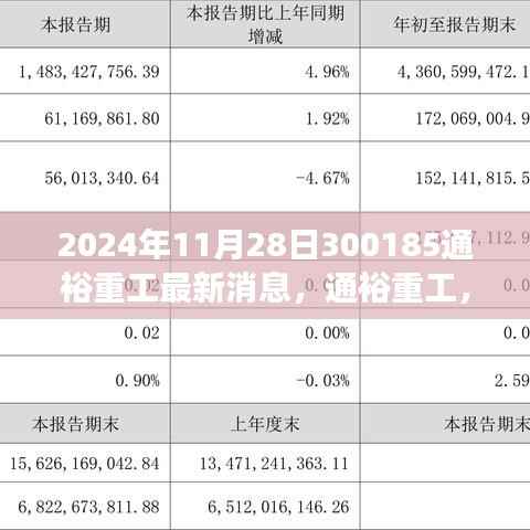 通裕重工在变革中铸就辉煌,最新观察报告(2024年11月28日)