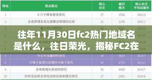 揭秘往年11月30日FC2热门地域名热潮,往日荣光下的域名热潮探索