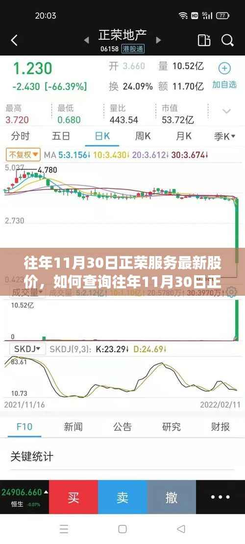 如何查询往年11月30日正荣服务最新股价,步骤指南及数据概览