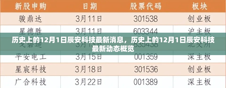 辰安科技历史消息回顾,揭秘十二月一日的最新动态与概览