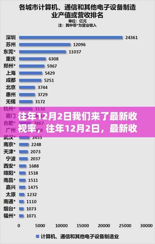 揭秘收视率背后的故事,历年12月2日最新收视率重磅发布
