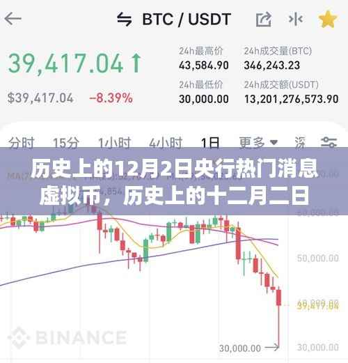 揭秘,历史上的十二月二日央行虚拟币消息与未来货币科技革新之旅