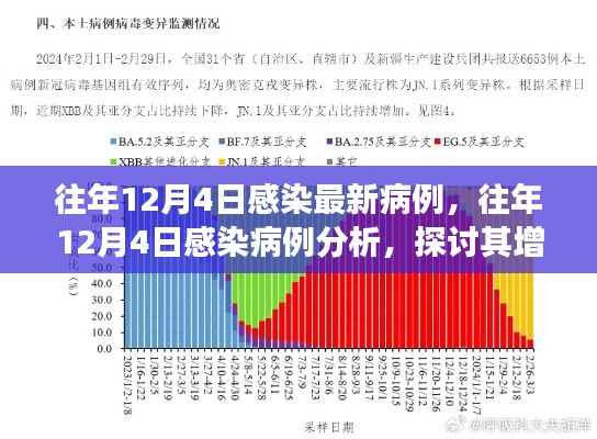 往年12月4日感染病例分析,增长原因探讨与防控策略探讨