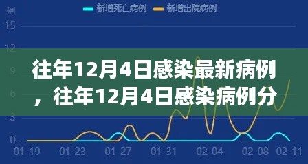 往年12月4日感染病例分析,增长原因探讨与防控策略探讨