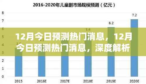 深度解析未来趋势与热点事件,12月今日预测热门消息汇总