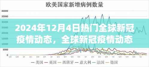全球新冠疫情动态,聚焦2024年12月4日的最新进展与关键进展报告