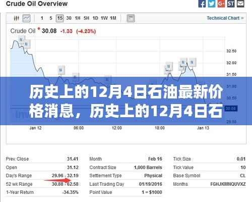 历史上的12月4日石油价格动态与最新消息分析