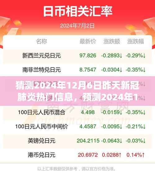 深度解析,预测与解读新冠肺炎热门信息——以2024年12月6日为中心