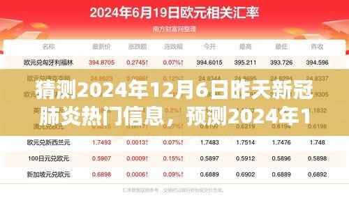 深度解析,预测与解读新冠肺炎热门信息——以2024年12月6日为中心