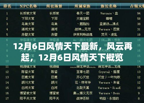 12月6日风情天下概览,风云再起,最新动态一网打尽