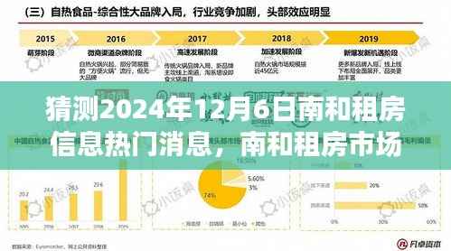 南和租房市场展望,预测热门信息及其影响