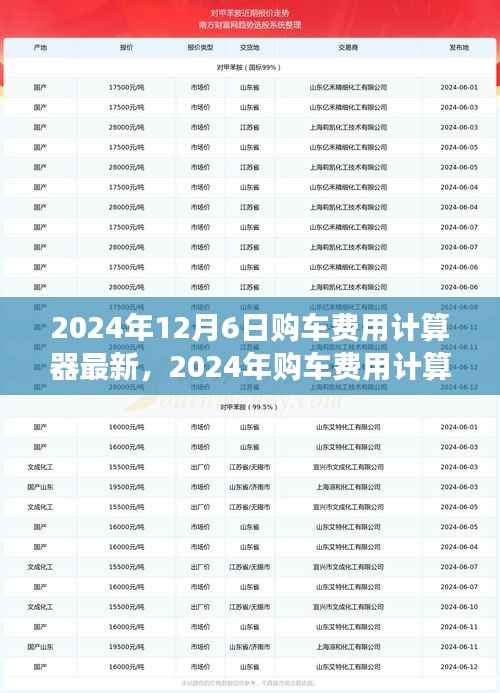 2024年购车费用计算器最新指南，明智选择，精准预算